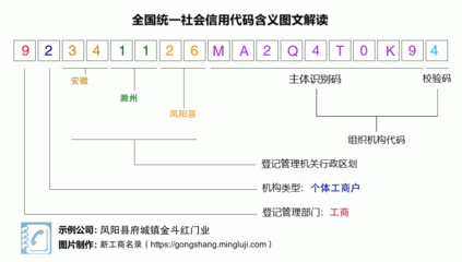 營業執照稅號92341126MA2Q4T0K94:鳳陽縣府城鎮金斗紅門業