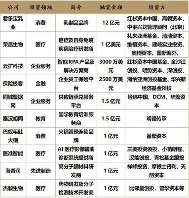 商湯科技IPO推遲，AI第一股懸念再起，創(chuàng)投圈將如何布局？